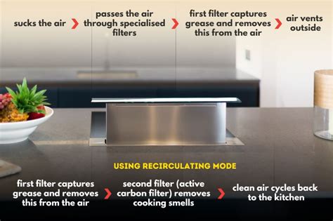 how does a downdraft extractor work